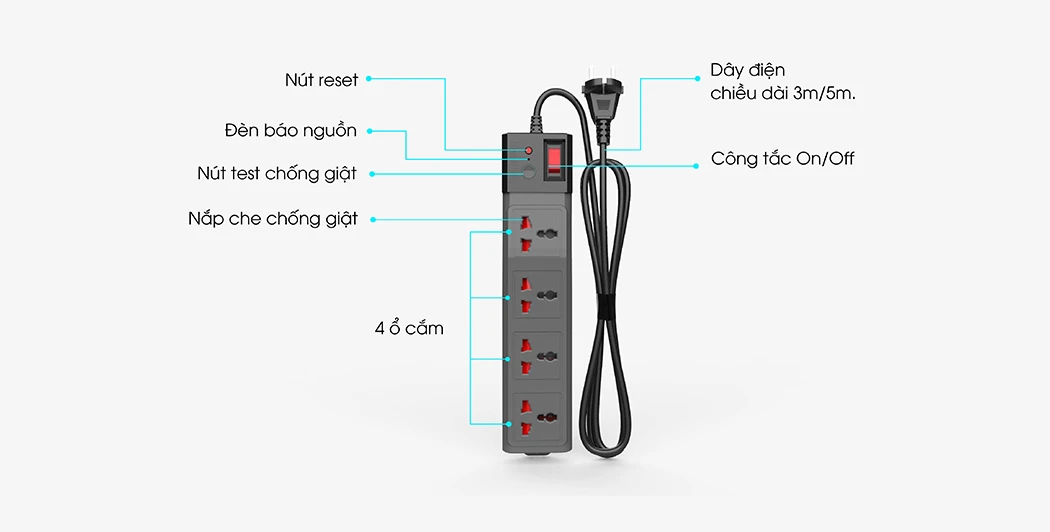Cấu tạo chung của phích cắm đa năng chống giật Rạng Đông