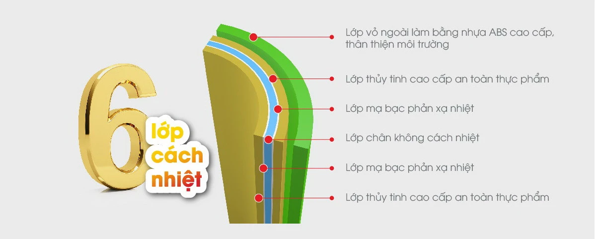 Phích Cao Cấp Pha Trà 1.5L Hiển Thị Nhiệt Độ RD-1542 N3.E có 6 lớp cách nhiệt  an toàn