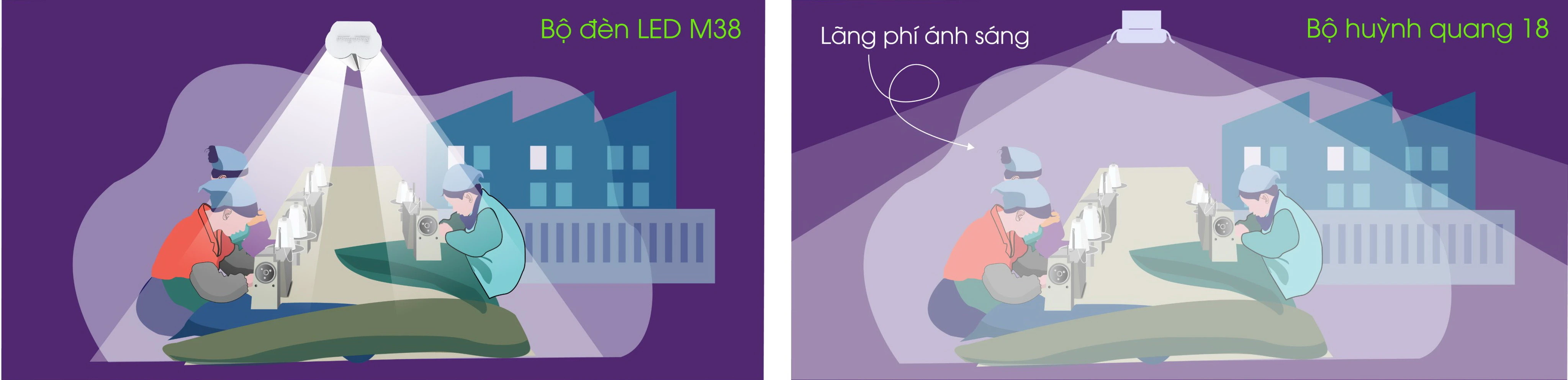 Bộ đèn M38 chiếu sáng tập trung khu vực làm việc